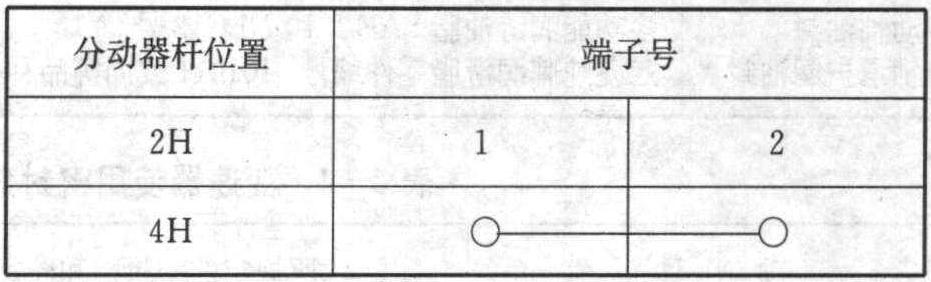 二、變速器的車上檢修